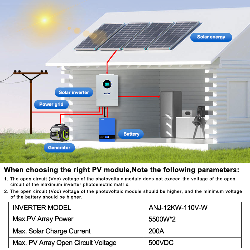 ANENJI Bölünmüş Fazlı 120V/240 - Drone Solar Charger incelemesi ve fiyatı